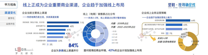新知图谱, 水哥：用旧地图无法找到新大陆，合同物流新时代已经到来！（附PPT下载）