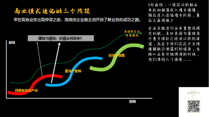 輕資產平臺賦能裂變成功商業模式,鍛造核心商業能力第二階段:重資產