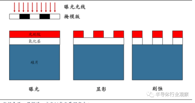 新知达人, 半导体材料全球格局