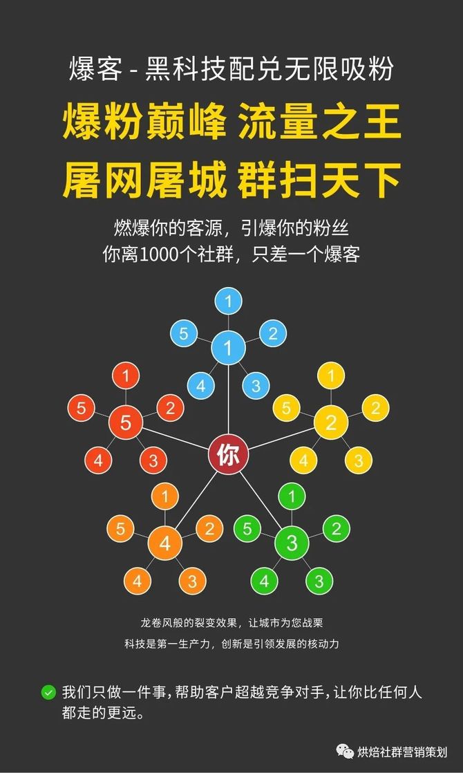 裂变黑科技三天帮你裂变一座城