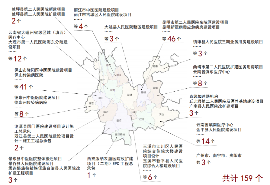 新知图谱, 云南省设计院集团有限公司:做有实力、有担当、有情怀的现代咨询设计企业集团