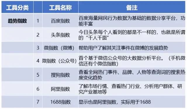 新知图谱, 互联网大厂常用运营工具盘点