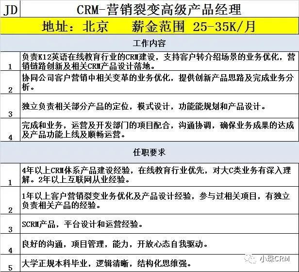 头部在线英语教育公司寻找高端crm产品经理 小珠crm 商业新知