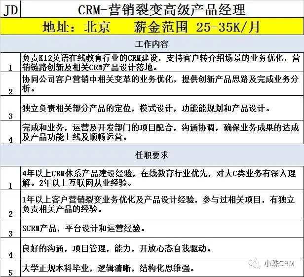 头部在线英语教育公司寻找高端crm产品经理 小珠crm 商业新知 头部在线英语教育公司寻找高端crm产品经理 小珠crm 商业新知