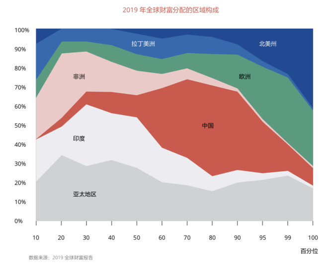 新知达人, 新中产营销的下一站