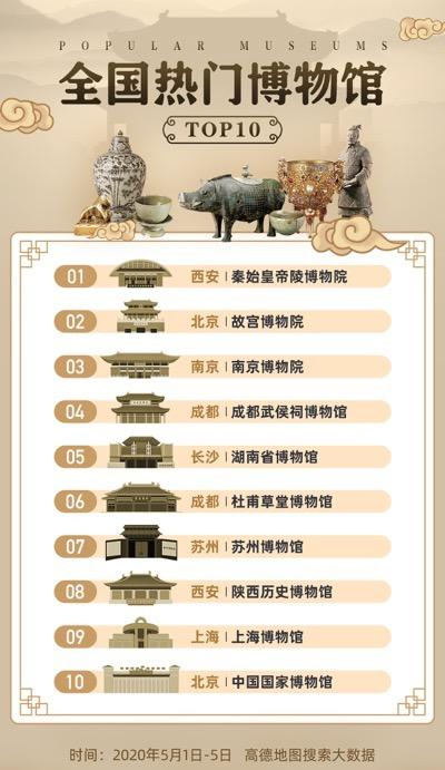 新知图谱, 文创如果有开关,“数字秦陵”就是一键快乐