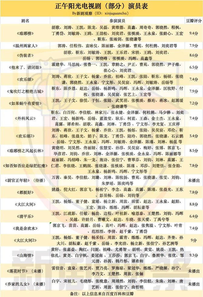 正午阳光的公务员演员们