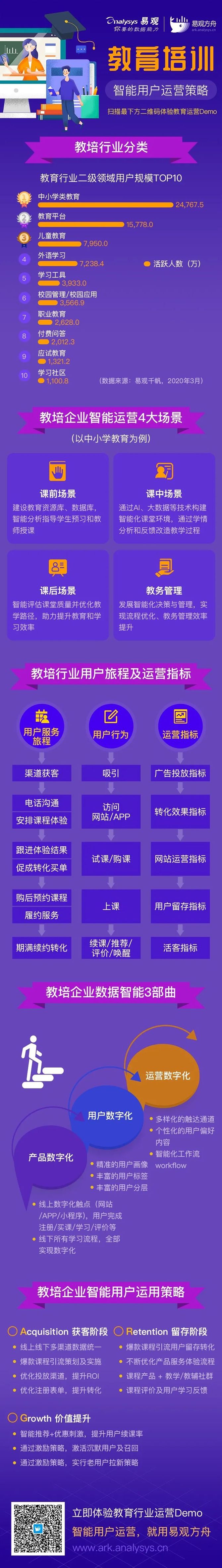 在线教育数据运营知识包 建议收藏 易观 商业新知