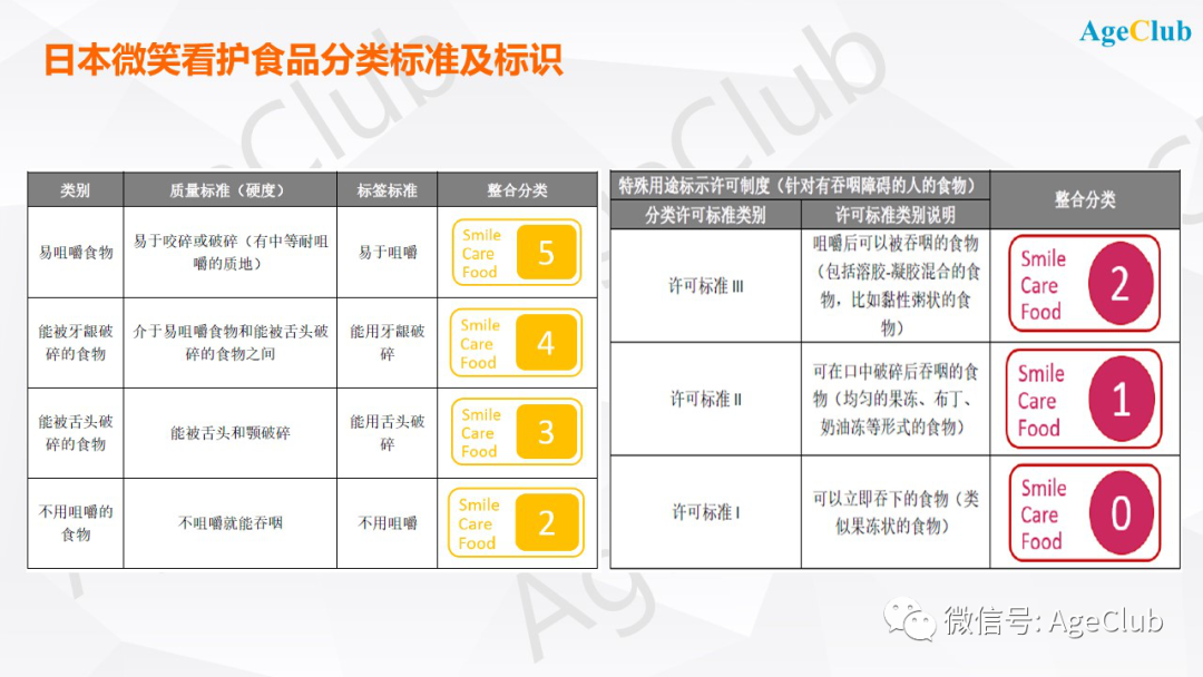 新知图谱, 深度：日本老年食品市场规模超过千亿，国内零食巨头旺旺集团已抢先布局！