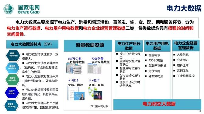 电力设计及施工运维, 【大数据】时空大数据支撑能源互联网企业建设