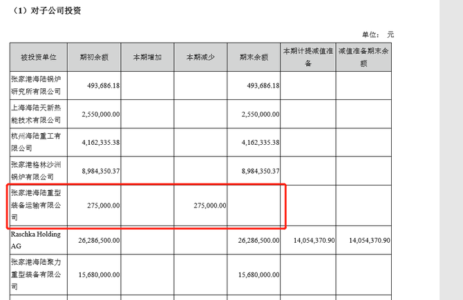 2017年年報披露處理如下:貸:投資收益費用等(本期利潤表各科目)借:年