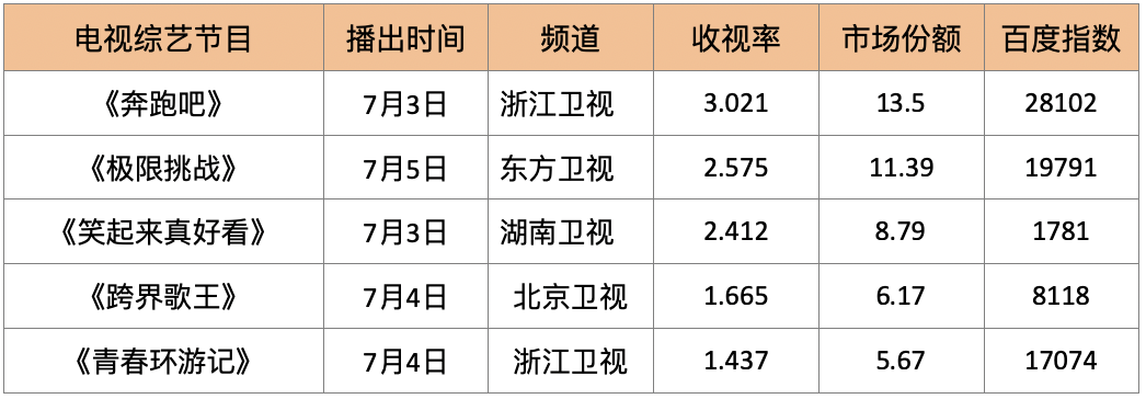 新知图谱, 榜单｜《少年的你》获“金桑葚”奖 7月韩剧谁能接棒话题剧《天空之城》