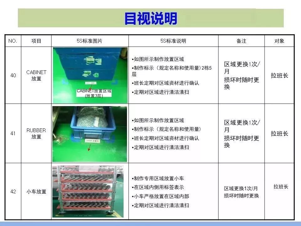 5s有點過時來看看8s怎麼做目視管理其實很簡單