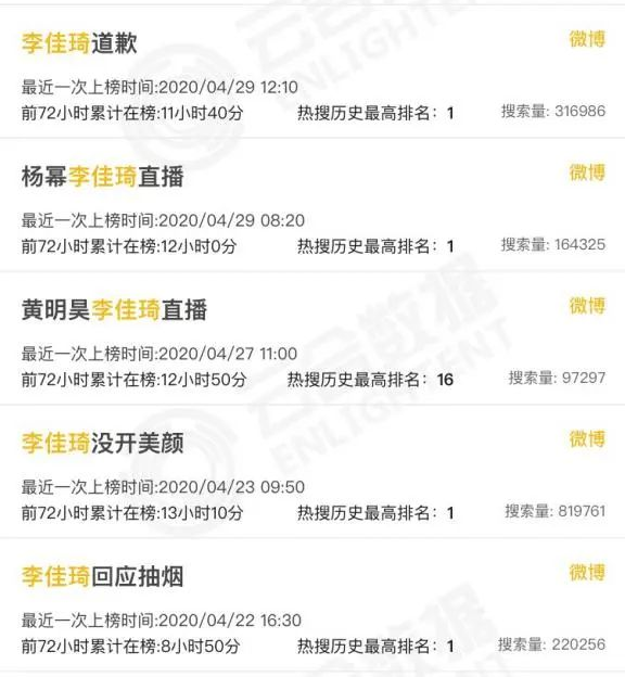 新知图谱, 谁在「挖空」李佳琦?