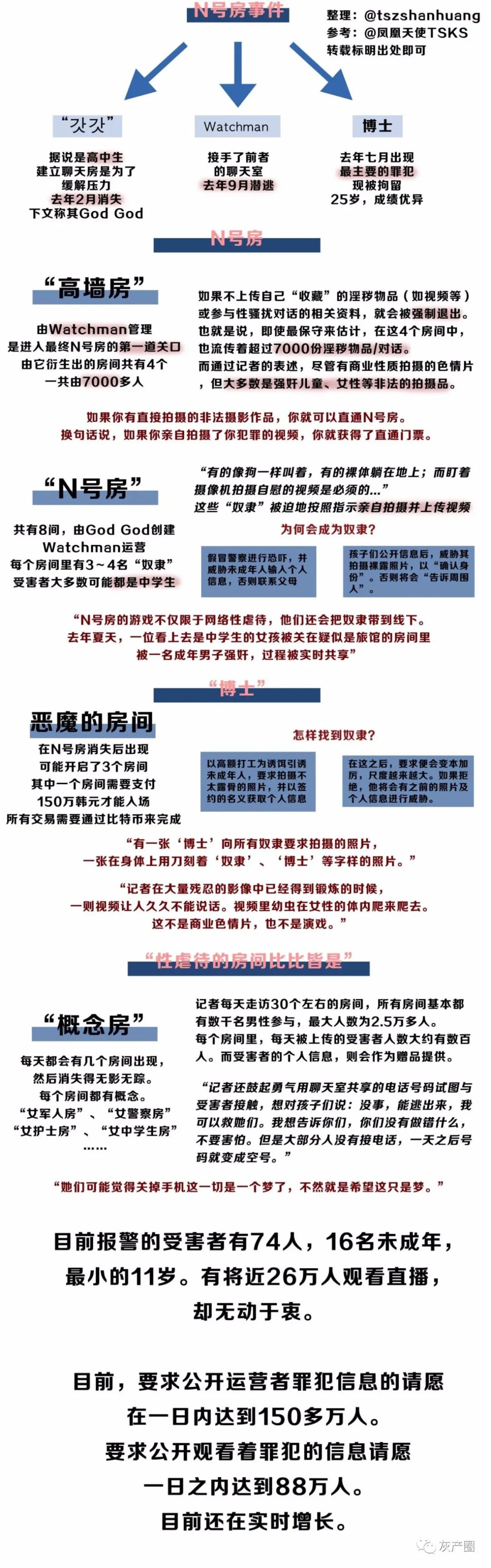 前有u201c91u201d夯先生，后有u201c博士u201d赵主彬 N号房事件_灰产圈-商业新知