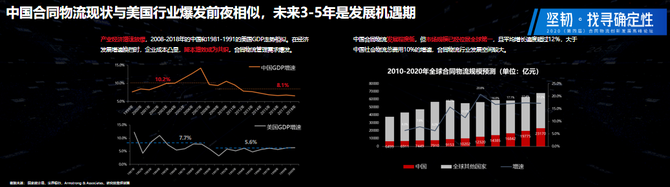 新知图谱, 京东集团副总裁傅兵：未来十年是合同物流的黄金十年（附PPT下载）