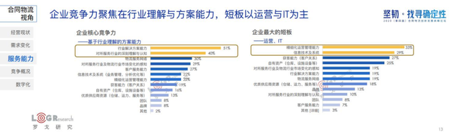 新知图谱, 水哥：用旧地图无法找到新大陆，合同物流新时代已经到来！（附PPT下载）