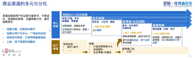 新知图谱, 水哥：用旧地图无法找到新大陆，合同物流新时代已经到来！（附PPT下载）