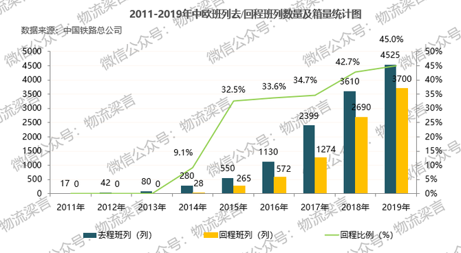 新知图谱, 都在说内循环，关于内循环下的物流机遇，这篇文章说清楚了