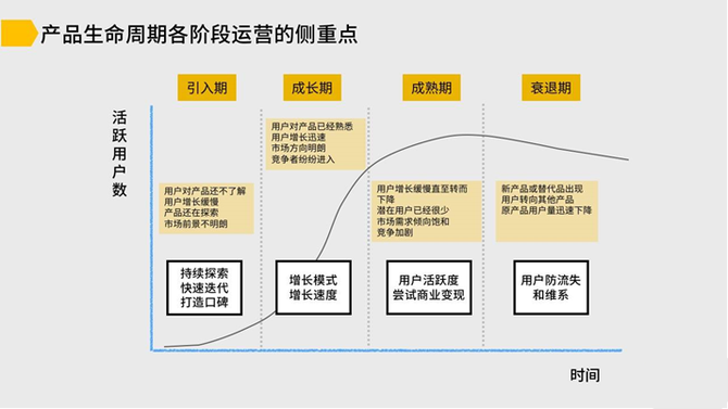 什么是产品生命周期理论 熊熊运营笔记 商业新知