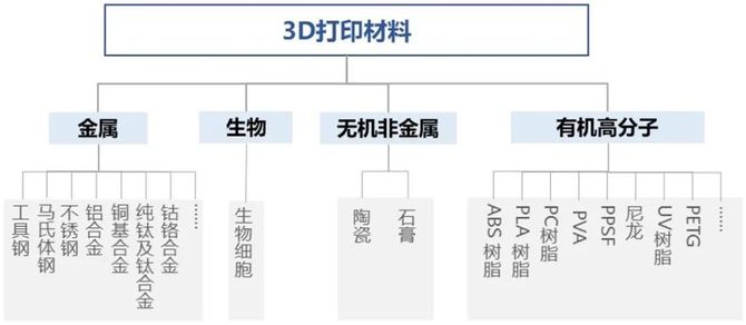 新材料產業的發展趨勢及熱點領域