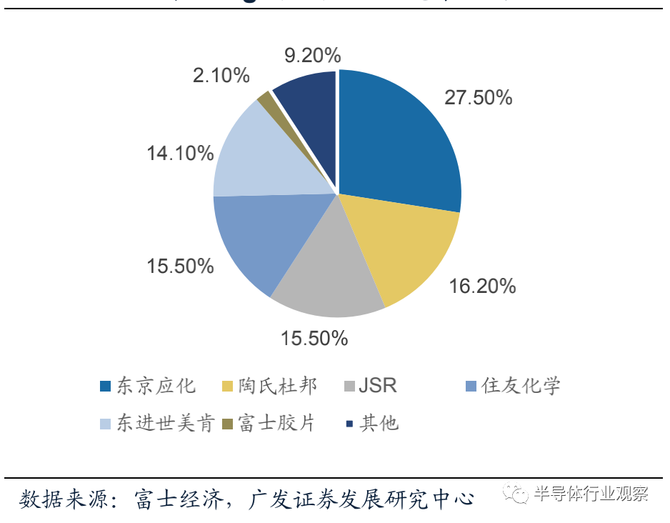 新知达人, 半导体材料全球格局