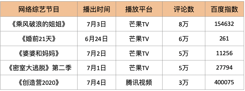 新知图谱, 榜单｜《少年的你》获“金桑葚”奖 7月韩剧谁能接棒话题剧《天空之城》