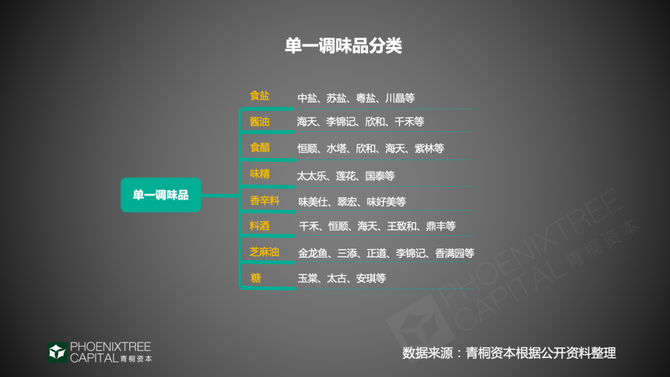 新知达人, 调味品:抢夺味蕾的千亿生意