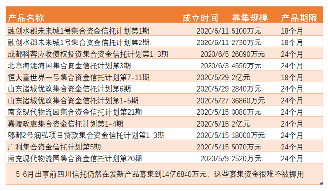 連續大爆雷,信託違約潮來了嗎?