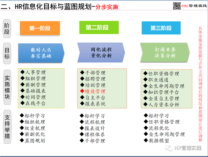 某集团化企业人力资源信息化规划蓝图ppt版