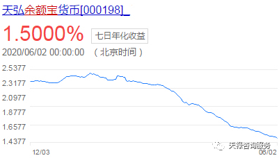 用益投资, 科普！常见的固收类理财产品有哪些？