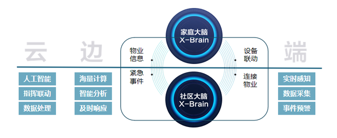 新知达人, 大咖专访丨睿住科技总经理林冬娜:破解智慧地产痛点