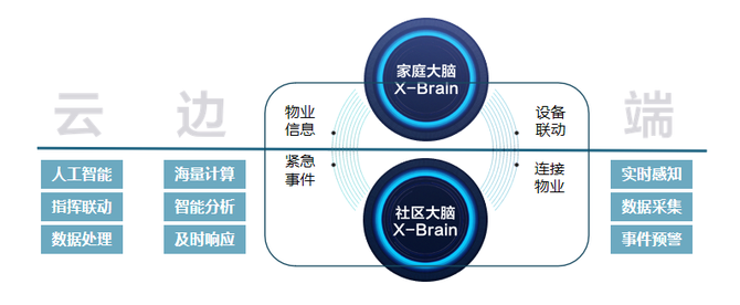 新知达人, 大咖专访丨睿住科技总经理林冬娜：破解智慧地产痛点