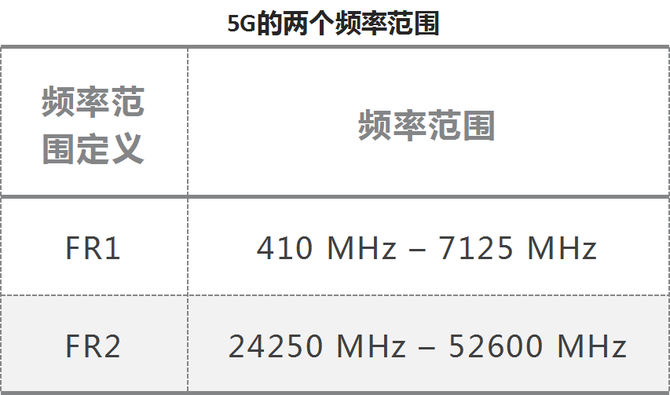 载波聚合什么意思(载波聚合是什么功能)