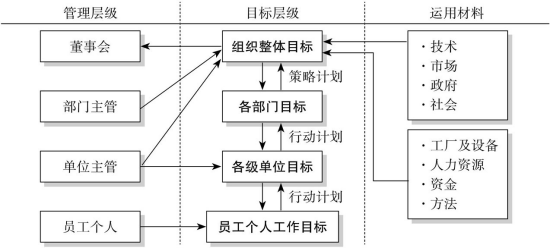 荐读如何建立目标体系企业年度经营计划与全面预算管理