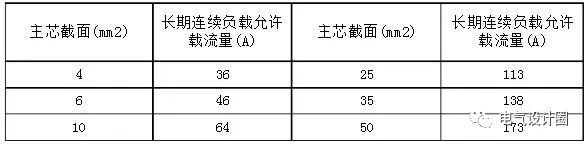新知达人, 什么是电压损失?电缆电压损失如何计算?
