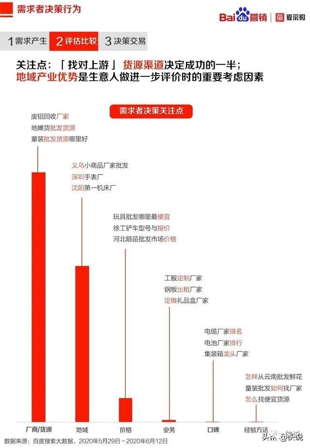 百度爱采购是否将成为B2B网站的噩梦，并大幅分流其流量？  第1张