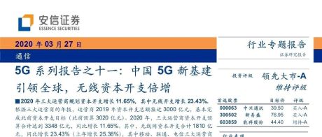 通信行业5G系列报告之十一：中国科技新基建引领全球，2020年5G资本开支倍增