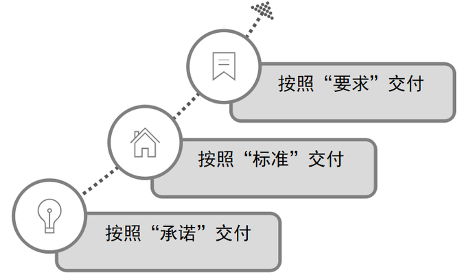 新知图谱, 考核供应商只凭打分？这三个指标才是关键