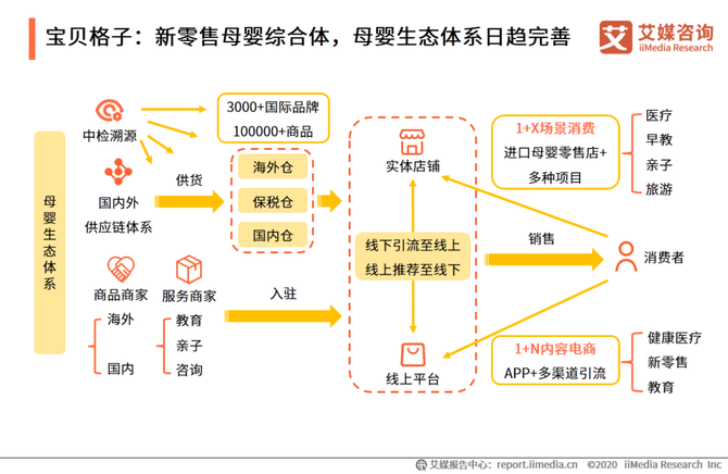 战略孩子王:门店面临经营压力,扩张风险不容忽视优家宝贝:以"直营