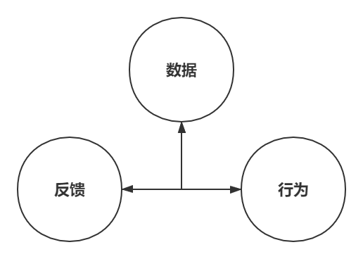 产品用户模型 用户画像分析 增长五线 文案专业修养 直播电商时代新商业组织特征 演化师 商业新知