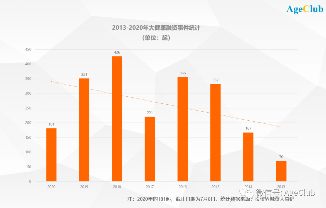 新知图谱, 银发大健康争夺战：互联网+健康领域老年用户激增，阿里/京东加速布局老年健康市场