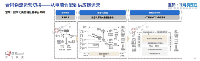 新知图谱, 水哥：用旧地图无法找到新大陆，合同物流新时代已经到来！（附PPT下载）