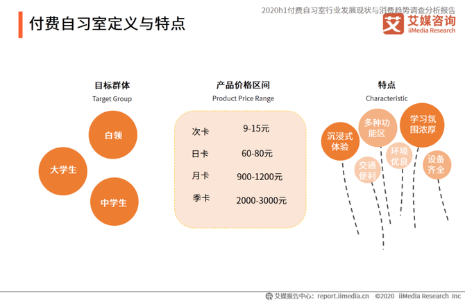 2020h1付费自习室行业发展现状与消费趋势调查分析报告