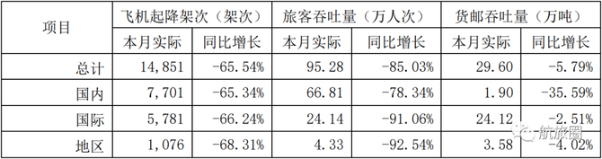 新知达人, 夜话丨东航国航公布5月国际航班;民航局要求国际机票全直销
