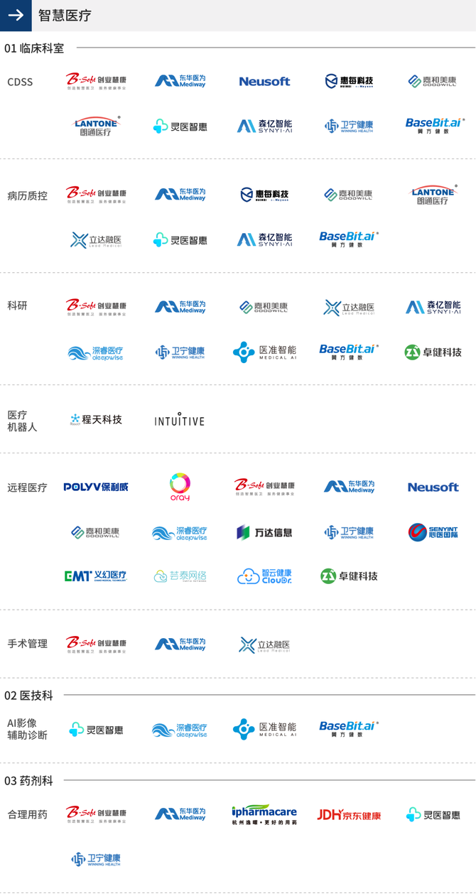 新知达人, 智慧医院报告发布!保利威获评智慧医院代表服务商