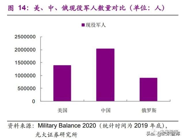 新知达人, 军工行业2020年下半年投资策略