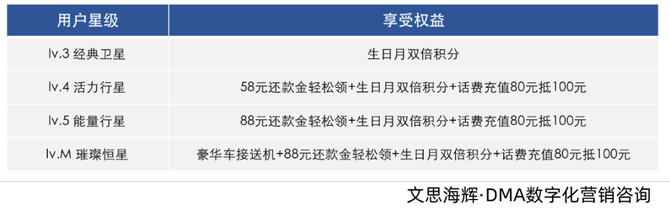 新知达人, 互联网浪潮涌动，民生银行构建获客新路径