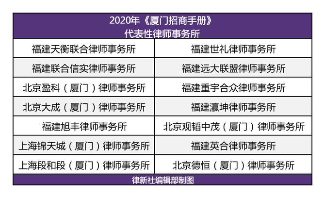 律新社, 大成上海第六届管理层名单公布，刘蓉蓉当选主任；2020亚太地区争议解决律所排行榜公布丨律界情报（200期）
