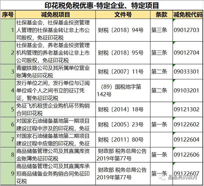 新知达人, 印花税,要变了!